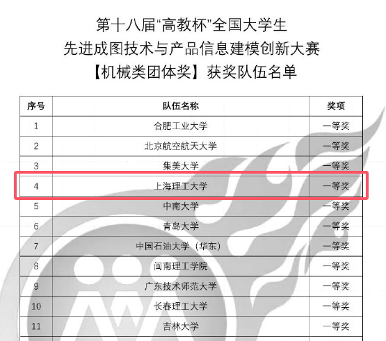 機(jī)械類團(tuán)體全國(guó)第4名